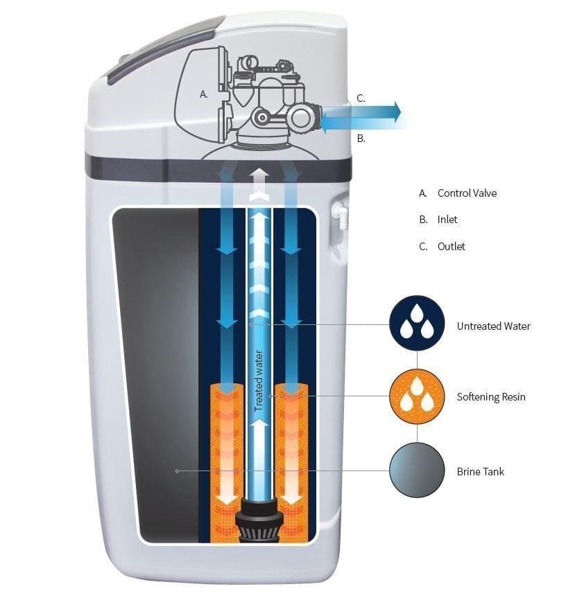 Puretec Water Softener - Image 2